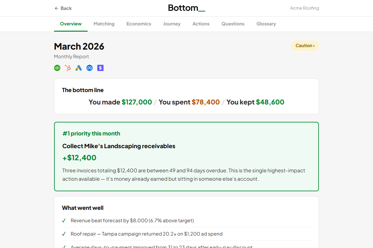A real Bottomline report showing revenue, expenses, and priority actions for a small business